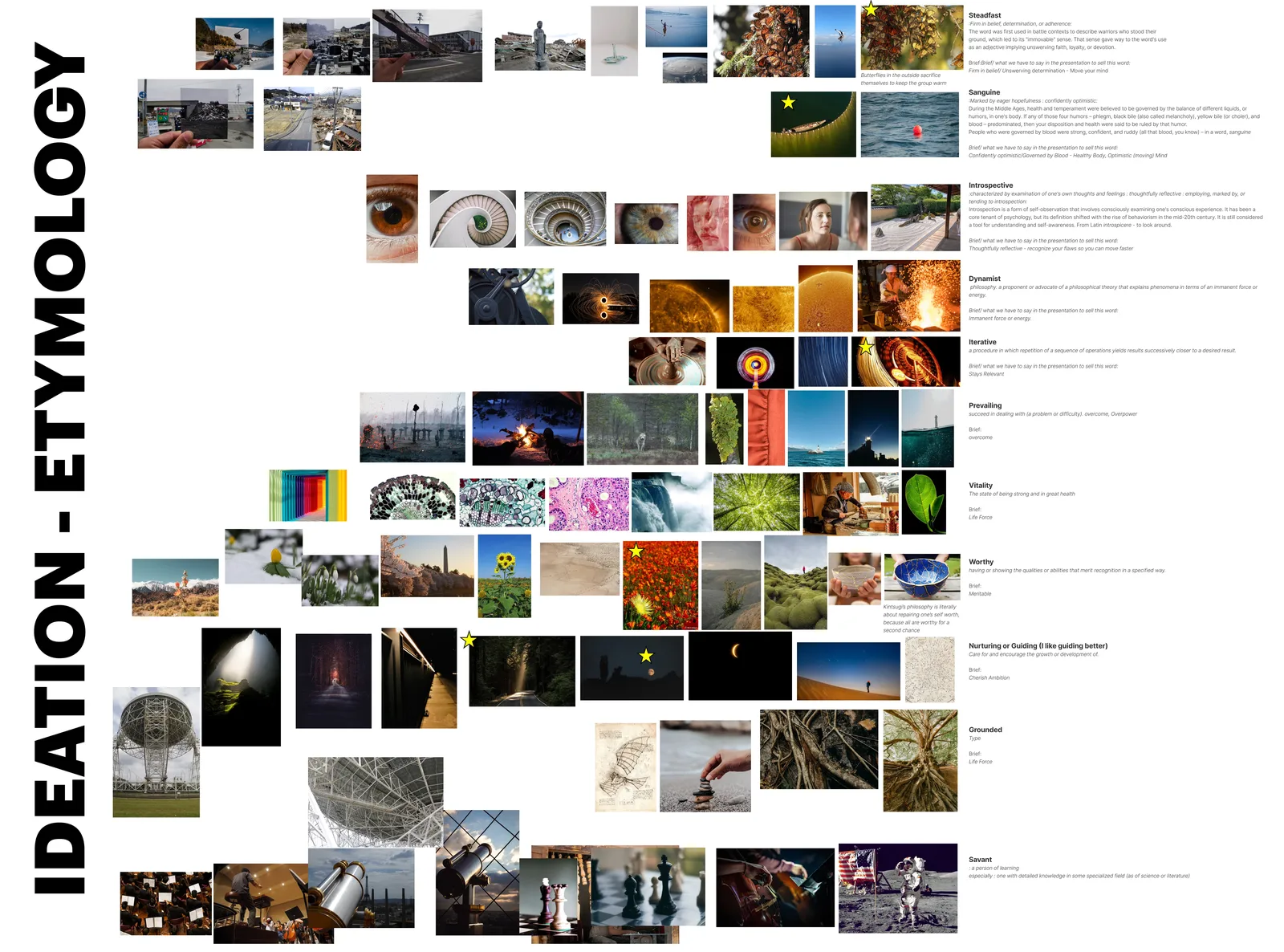 Ideation board for the etymology of different words related to the brand and the corresponding images